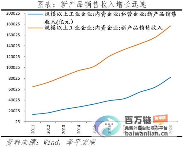 民营企业获利显著 前11月新增减税降费政策超过70%流向民营企业 (民营企业获利比例)