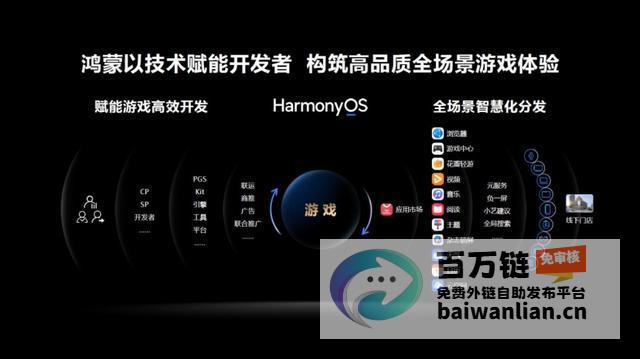 开启全新游戏时代 和平精英原生鸿蒙版横空出世 (开启全新游戏的英文)