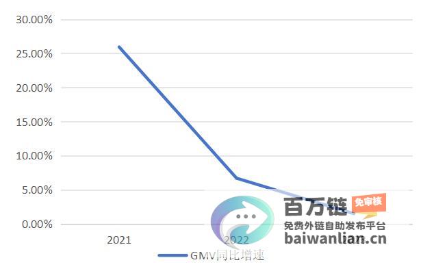 消费习惯加速养成 辐射欧洲 Shop英区迎来爆发 TikTok (消费增加速度越来越快)